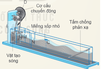 Hình ảnh minh họa SGK