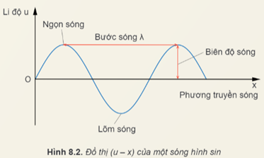Hình ảnh minh họa SGK