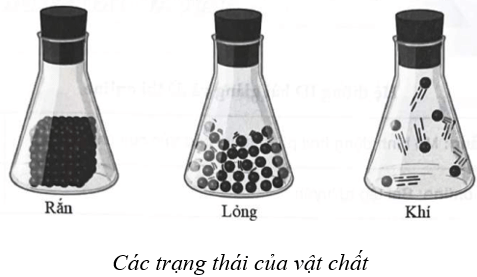 Hình ảnh minh họa SGK