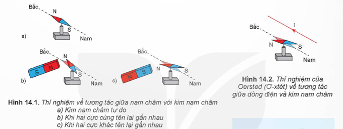 Hình ảnh minh họa SGK