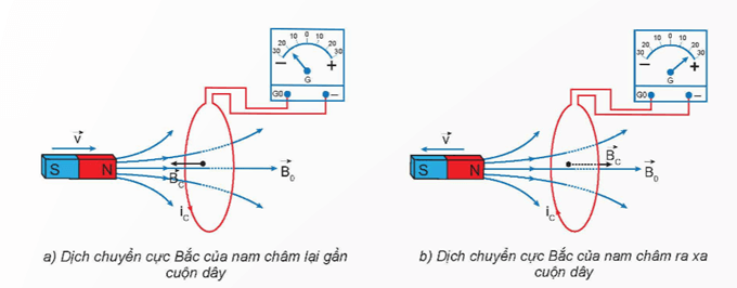 Hình ảnh minh họa SGK