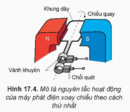 Hình ảnh minh họa SGK