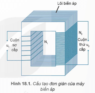 Hình ảnh minh họa SGK