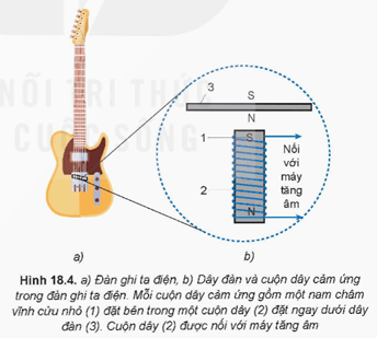 Hình ảnh minh họa SGK