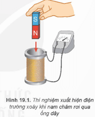 Hình ảnh minh họa SGK