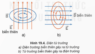 Hình ảnh minh họa SGK