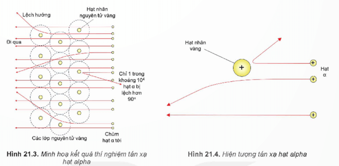Hình ảnh minh họa SGK