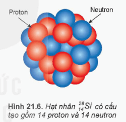 Hình ảnh minh họa SGK