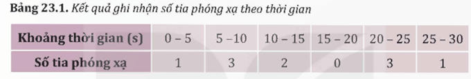Hình ảnh minh họa SGK