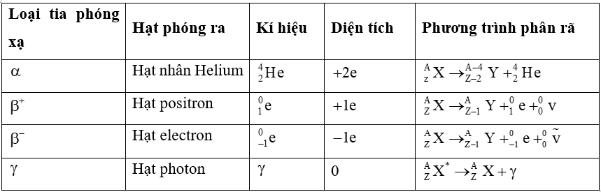 Hình ảnh minh họa SGK