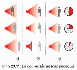Hình ảnh minh họa SGK