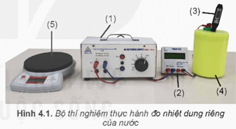 Hình ảnh minh họa SGK