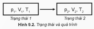 Hình ảnh minh họa SGK