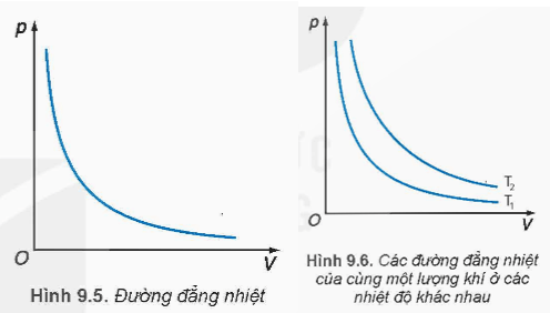 Hình ảnh minh họa SGK